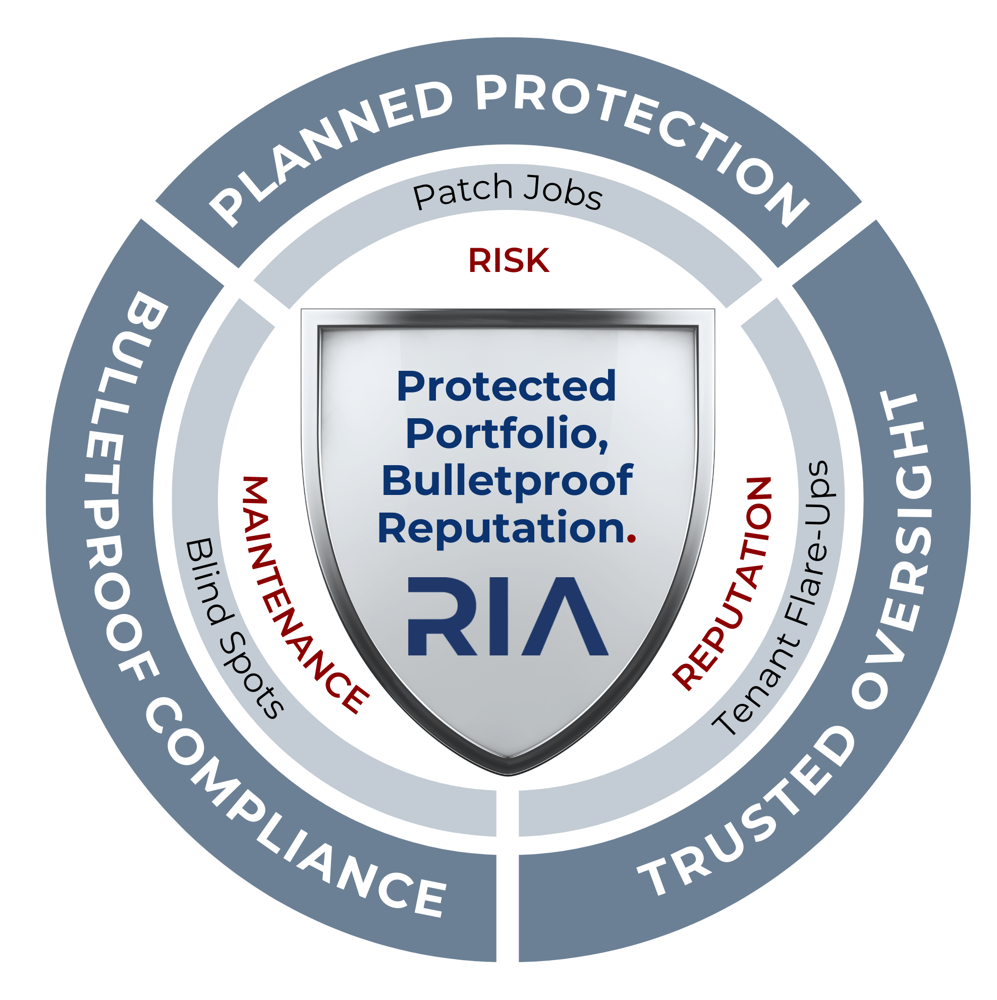 Roof Inspection Australia